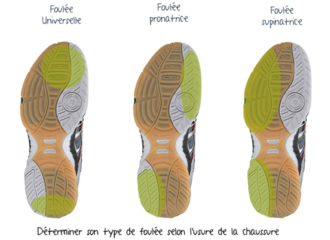 types-de-foulée